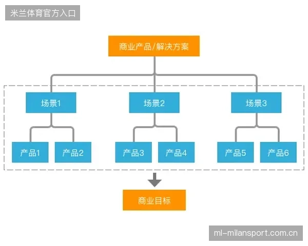 法兰克福纵向推进：拉开整片火力区的商业新格局